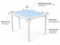 Vinyl Pergola Built for Maintenance-Free Outdoor Living, 12x12 Adjustable Louvers, Weather-Resistant, 20-Year Warranty — How It Works
