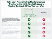 Vinyl Pergola Built for Maintenance-Free Outdoor Living, 12x12 Adjustable Louvers, Weather-Resistant, 20-Year Warranty — Comparison