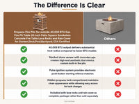 Propane Fire Pits for outside 40,000 BTU Gas Fire Pit Table 20-Inch Patio Square Smokeless Concrete Fire Table Lava Rocks and Rain Cover for Garden,Deck,Pool,Backyard, CSA Certified — Comparison